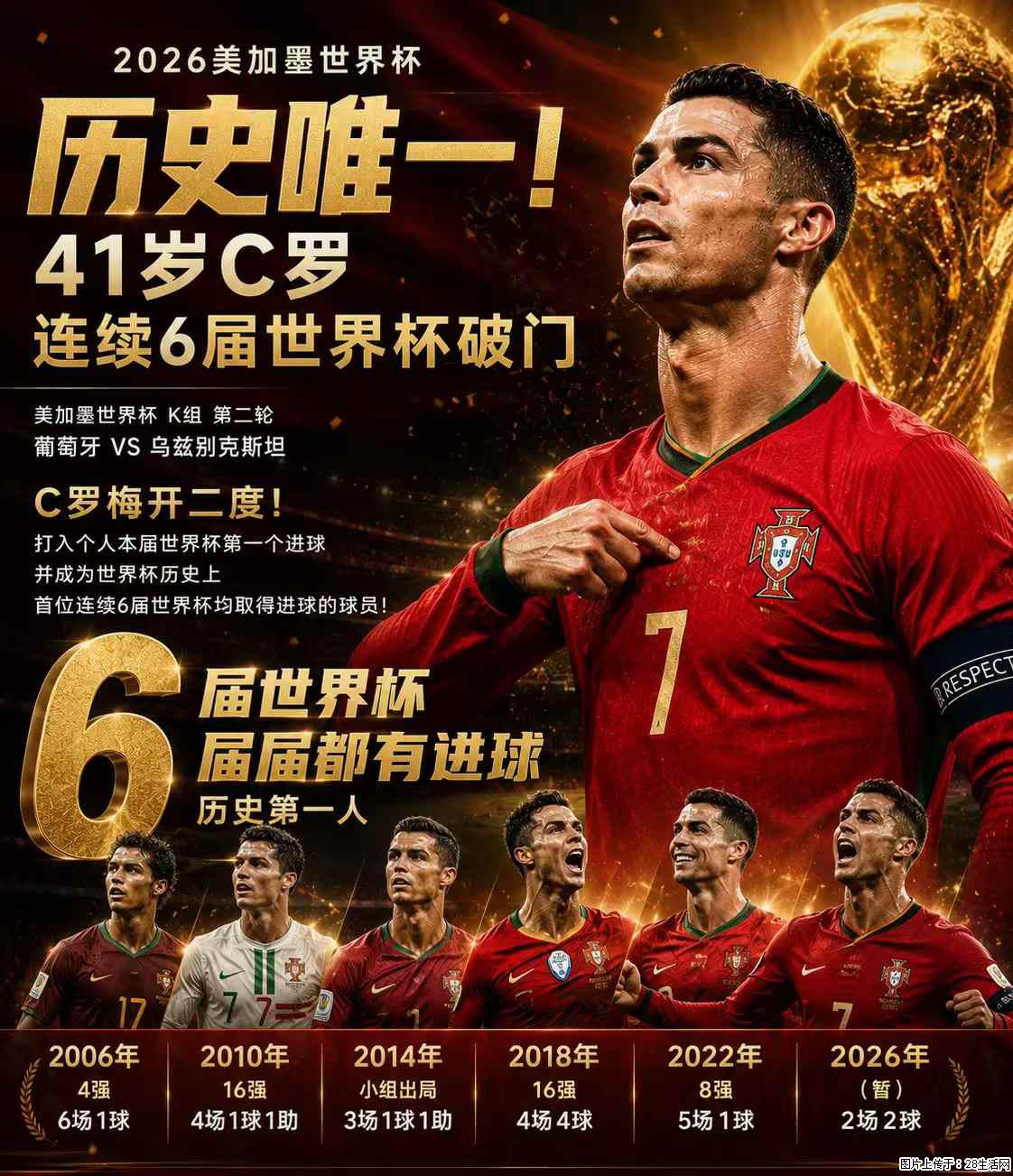 2026美加墨世界杯 历史唯一!41岁C罗 连续6届世界杯破门 - 运动休闲 - 哈尔滨生活社区 - 哈尔滨28生活网 hrb.28life.com