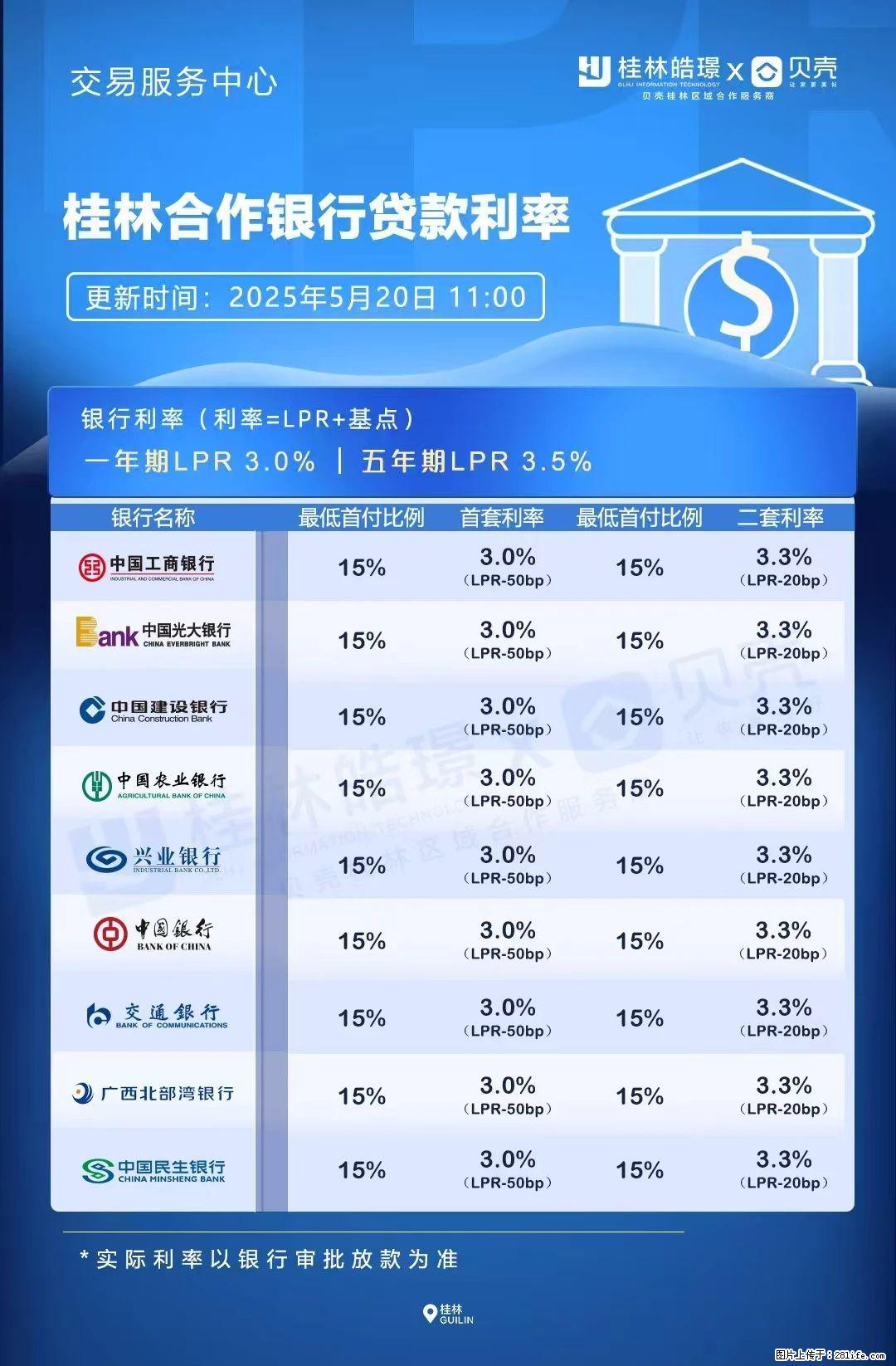 重磅！降息！桂林房贷利率3.0% - 哈尔滨生活资讯 - 哈尔滨28生活网 hrb.28life.com
